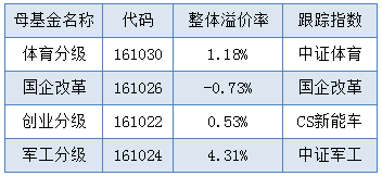 說(shuō)明: http://mmbiz.qpic.cn/mmbiz/fPpnsPTIZqD2ALJqA9UUuJc653xWHChXXNTocq1LkDwosgUY0JQpMDewVE4BvBhA5gWIFMmN0HYvWTAxNgQbfw/640?wx_fmt=png&wxfrom=5&wx_lazy=1