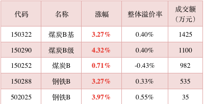 說(shuō)明: http://mmbiz.qpic.cn/mmbiz/fPpnsPTIZqDz96iaj1ZWuAmMYzRV2a6uDJyY3ygOfPUZpIdWcs5j9mic8N7yyAQChXrCZjSFtjBO7nu6qfV9LhDA/640?wx_fmt=png&wxfrom=5&wx_lazy=1