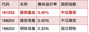 說(shuō)明: http://mmbiz.qpic.cn/mmbiz/fPpnsPTIZqDz96iaj1ZWuAmMYzRV2a6uDrZZGQJeFmTnBl2d6UGB1Xfy21ZXl0TRMYx7YQahaehe3YfUVmiafDzw/640?wx_fmt=png&wxfrom=5&wx_lazy=1